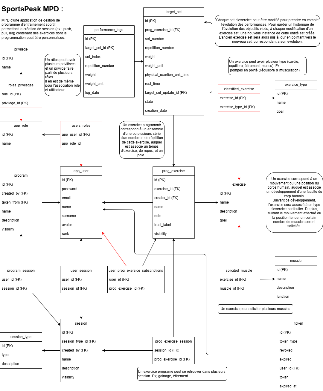 sports peak db documentation