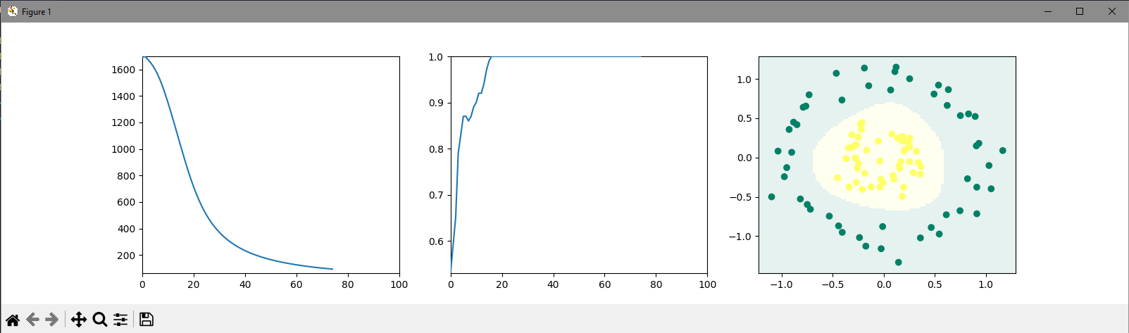 projet deeplearning